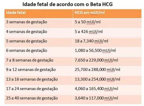 calculadora beta hcg normal